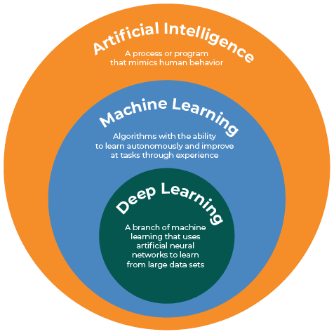 Machine Learning - a Tool for Better Information Management